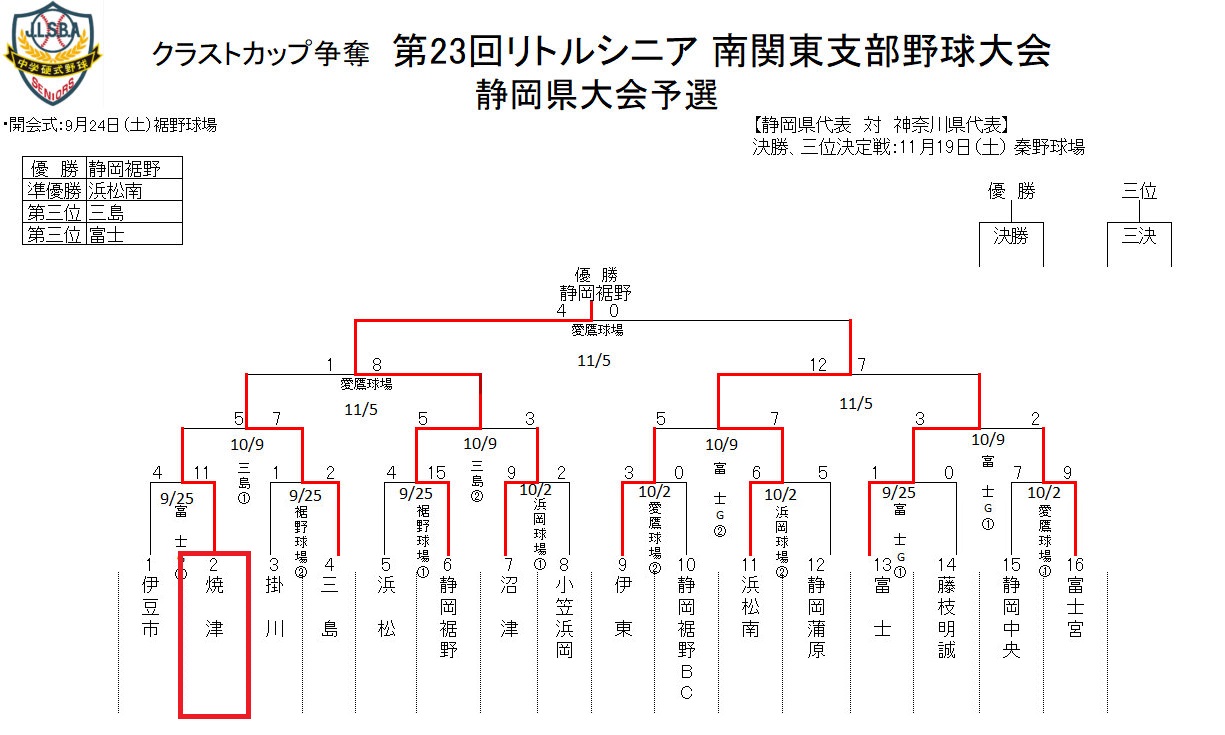 焼津リトルシニア